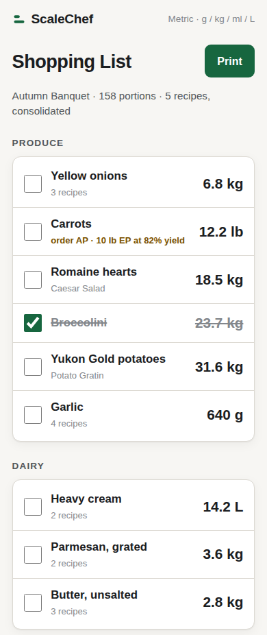 ScaleChef shopping list for a 158-portion banquet across 5 recipes, consolidated and grouped into produce and dairy sections. The carrots line reads: order AP, 10 lb EP at 82 percent yield, 12.2 lb. Each line notes how many recipes it came from.